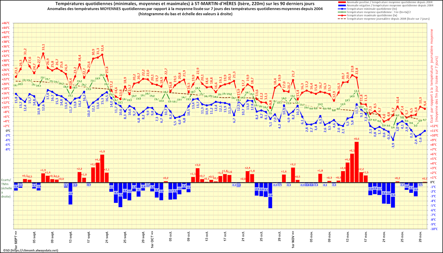 Cliquer pour agrandir