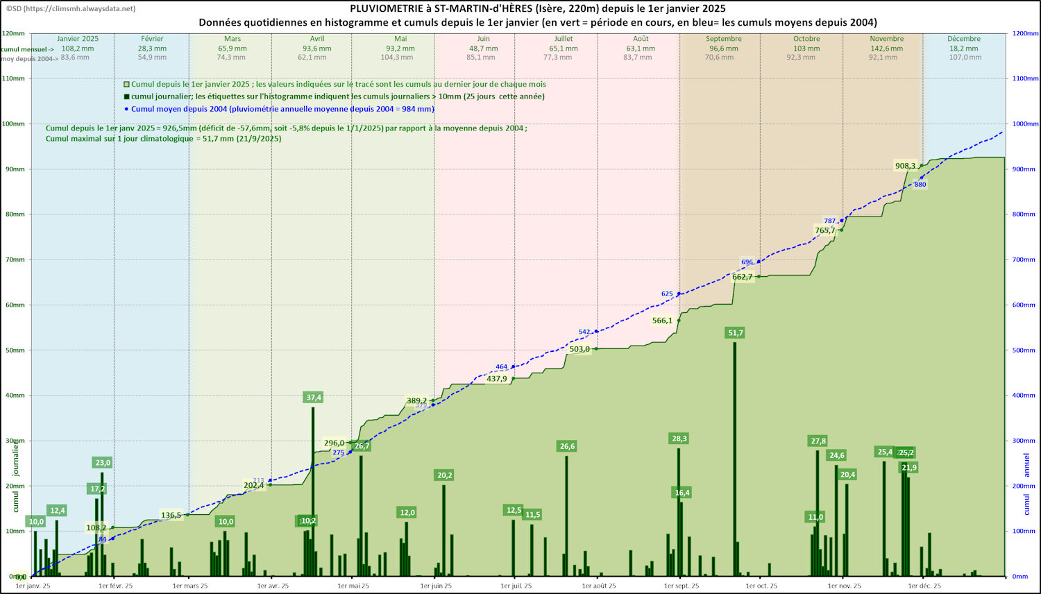 Cliquer pour agrandir