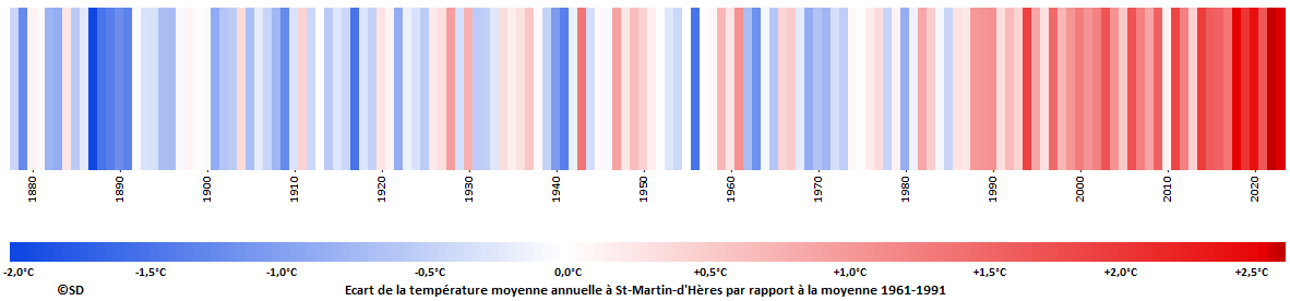 Cliquer pour agrandir