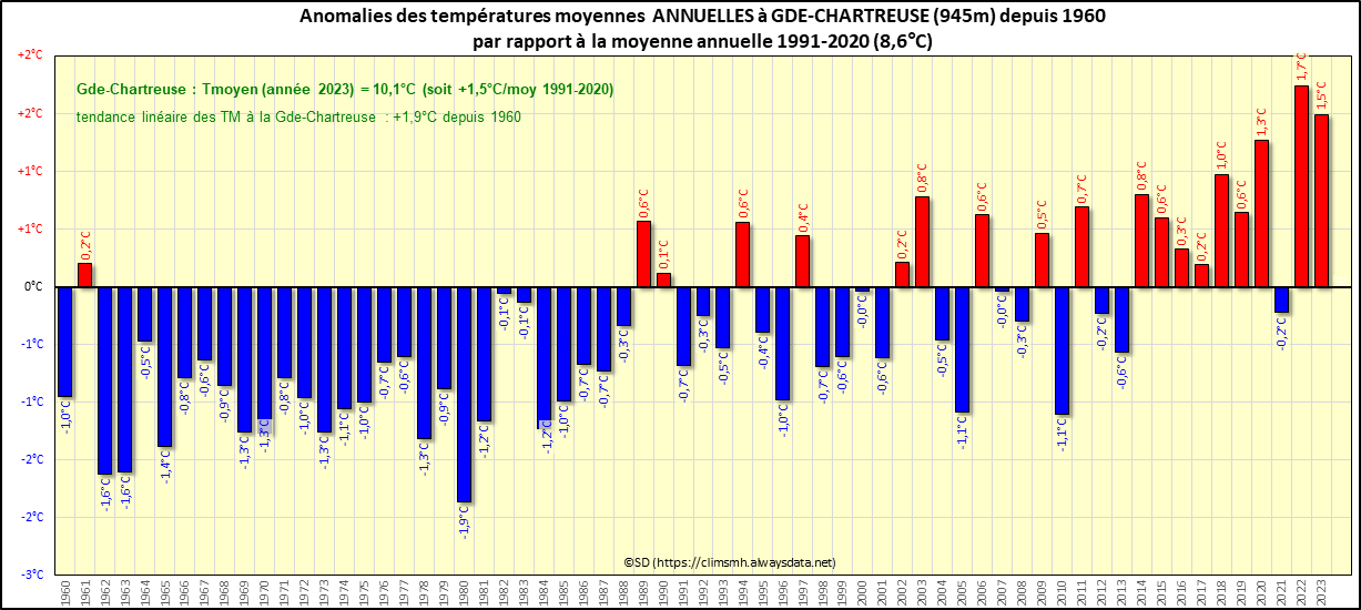 Cliquer pour agrandir