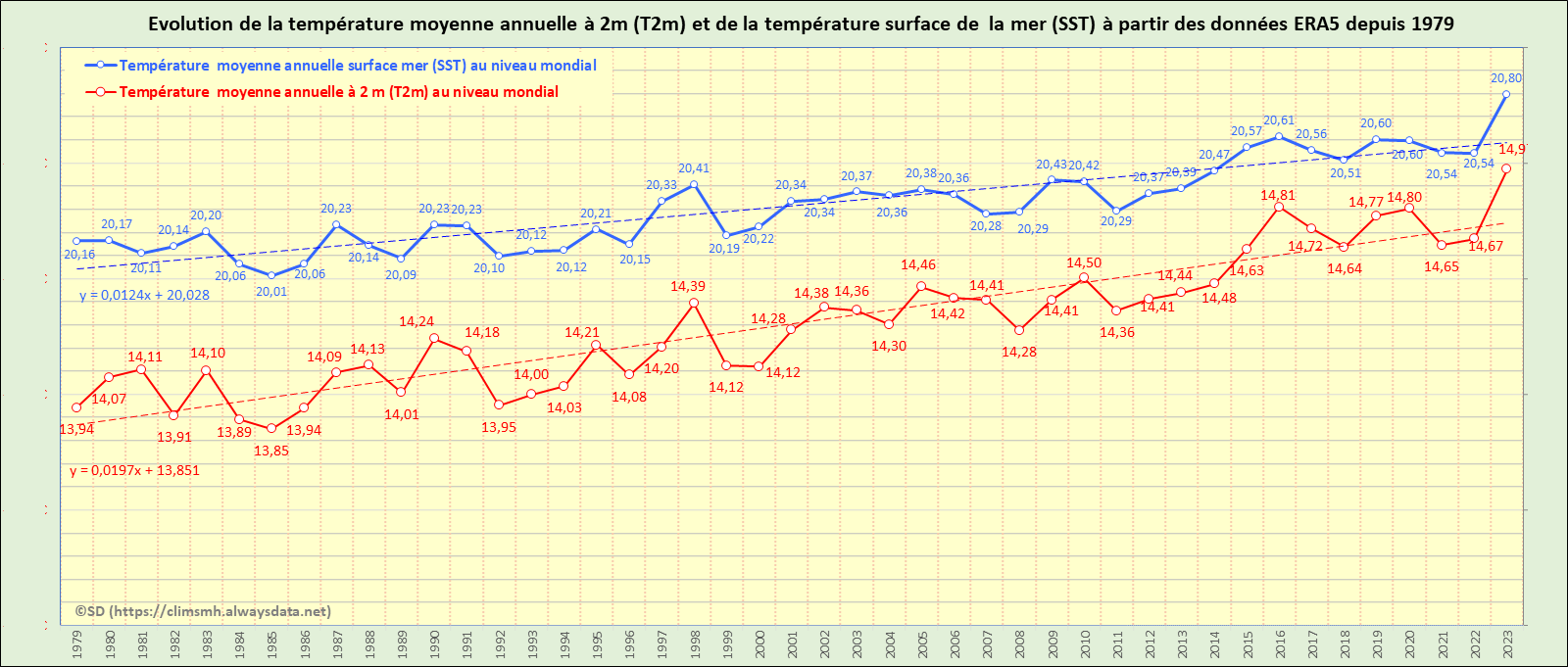 Cliquer pour agrandir