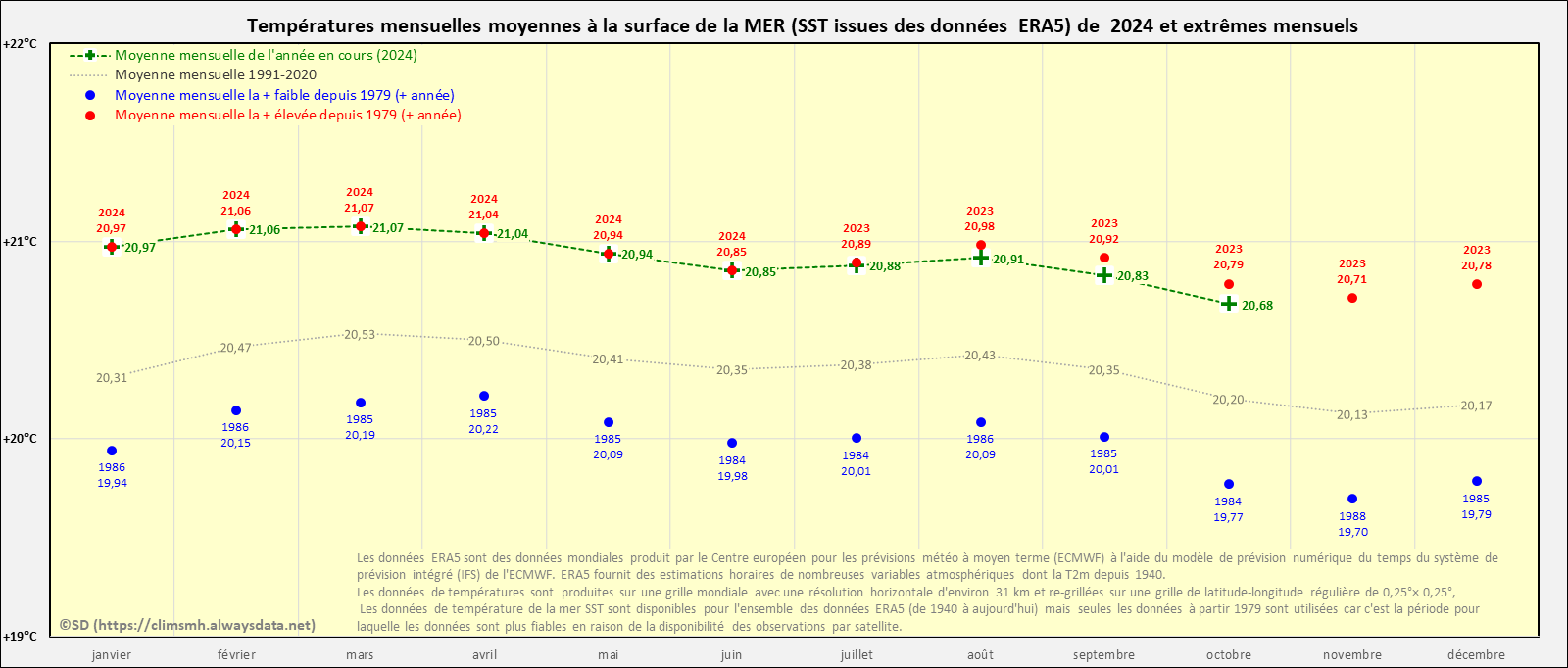 Cliquer pour agrandir