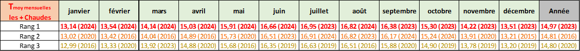 Cliquer pour agrandir