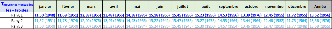 Cliquer pour agrandir