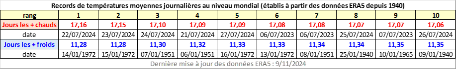 Cliquer pour agrandir