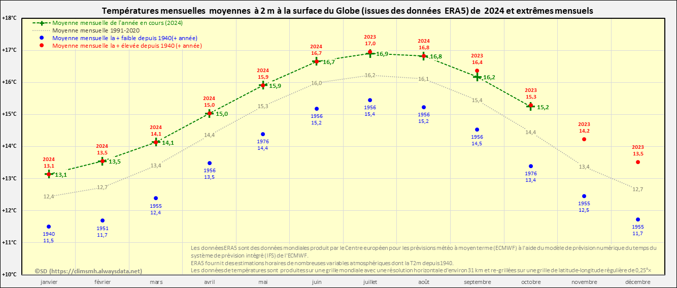 Cliquer pour agrandir