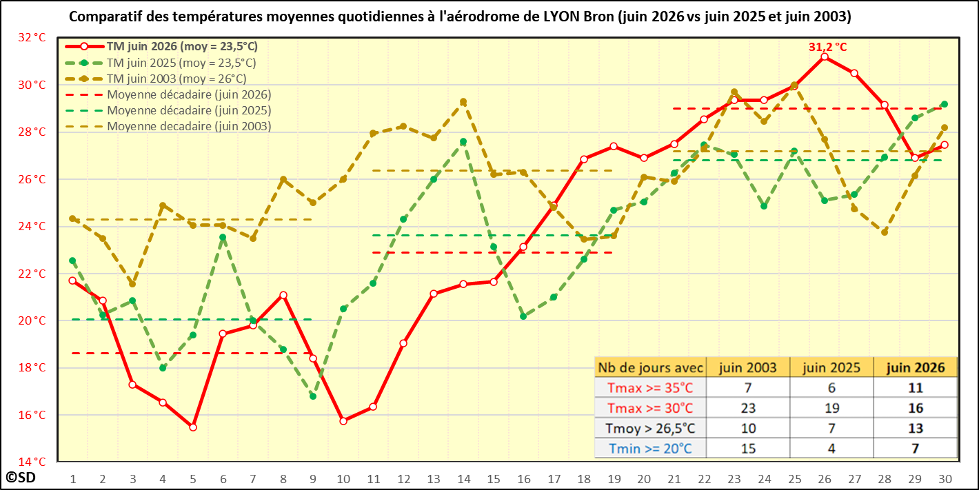 Cliquer pour agrandir