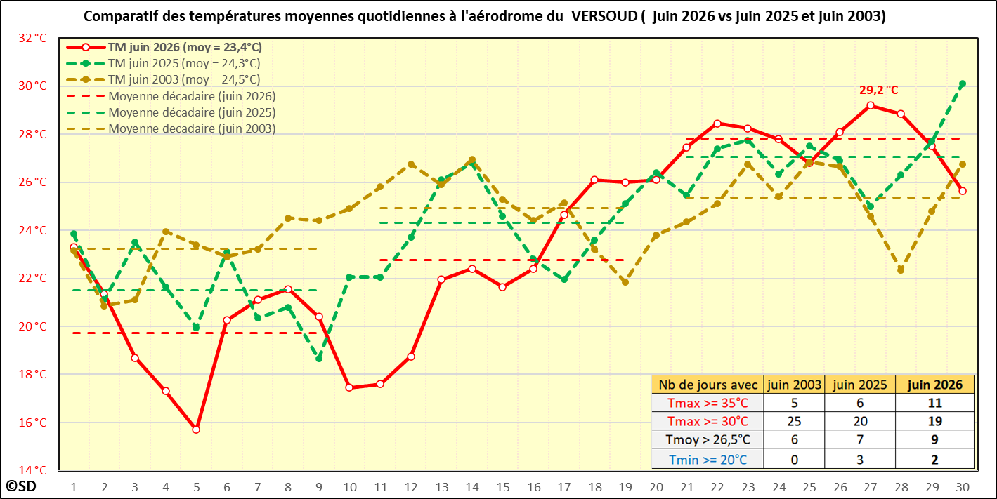 Cliquer pour agrandir