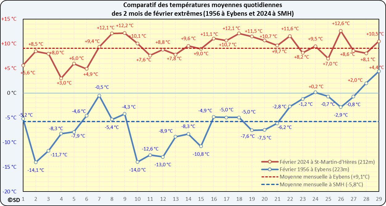 Cliquer pour agrandir