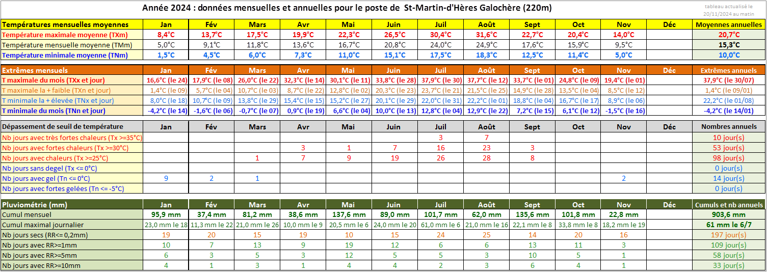 Cliquer pour agrandir