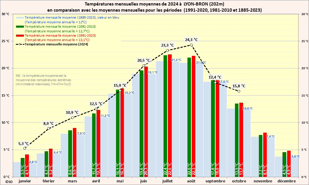 Cliquer pour agrandir