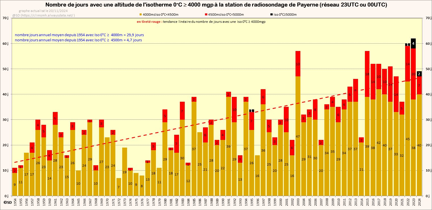 Cliquer pour agrandir