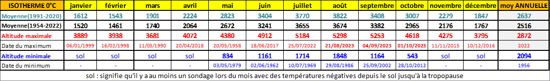 Cliquer pour agrandir