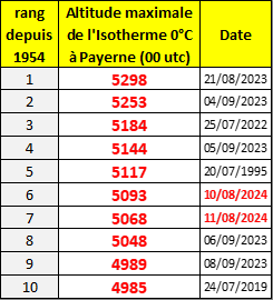 Cliquer pour agrandir