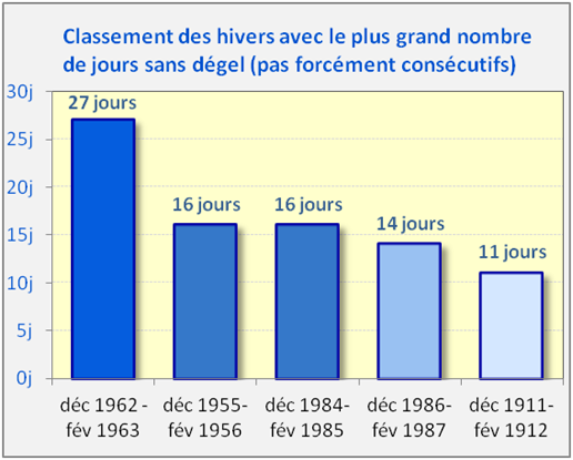 Cliquer pour agrandir