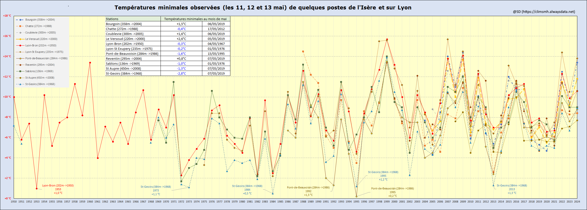 Cliquer pour agrandir